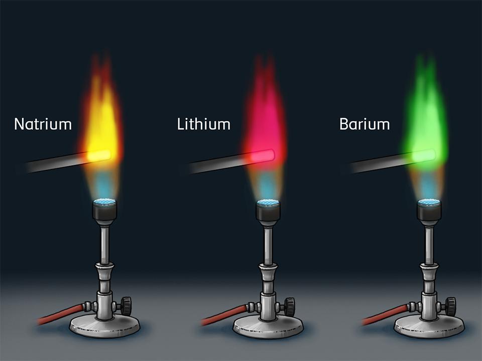 Niels Bohrs Flammenfärbungen; 3 Flammen; Natrium färbt gelb, Lithium rot und Barium grün