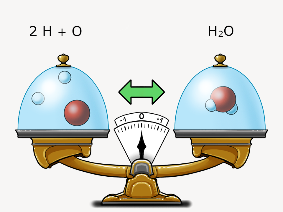 Grafische Darstellung mit einer illustrierten Waage: Gesetz vom Erhalt der Masse. Wenn sich zwei Wasserstoff- und ein Sauerstoffatom zu einem Wassermolekül verbinden geht nichts verloren.