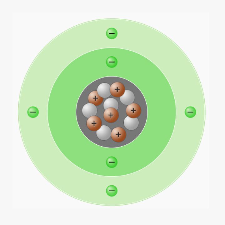 Schematische Darstellung des Innenlebens eines Kohlenstoffatoms mit seinen Protonen, Neutronen, Schalen, Elektronen mit ihren Ladungen und seiner atomaren Masse 12u