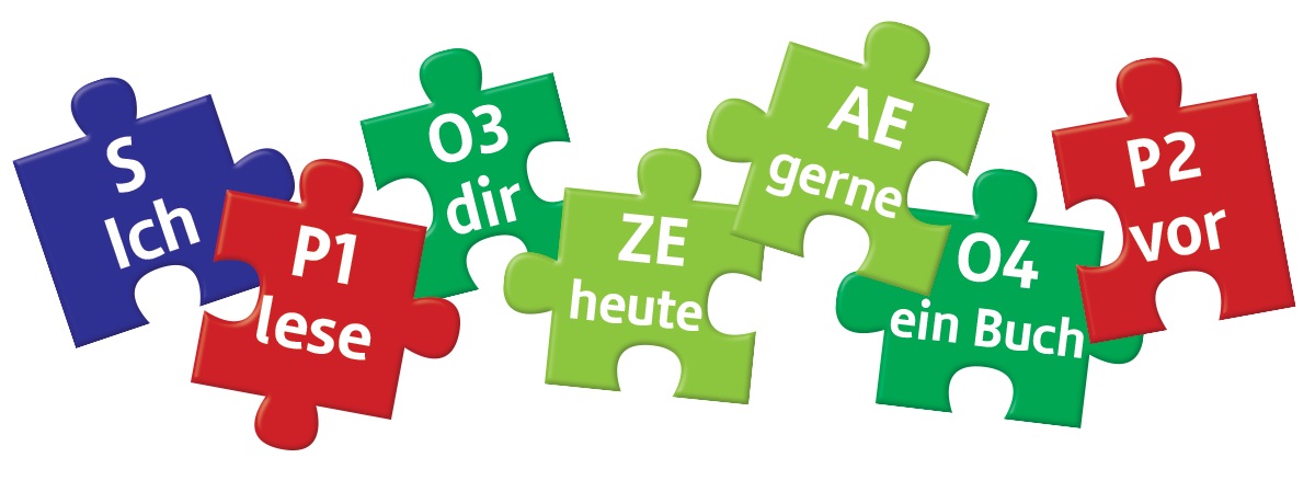 Zu sehen ist ein Satz in Puzzleform, der ein zweiteiliges Prädikat, O3, O4, AE und ZE beinhaltet.