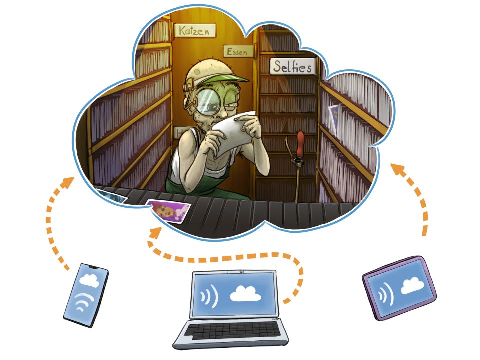 Man sieht eine Darstellung der Cloud, in der Bilder von einem Bibliothekar „gelesen“ und dann eingeordnet werden. 