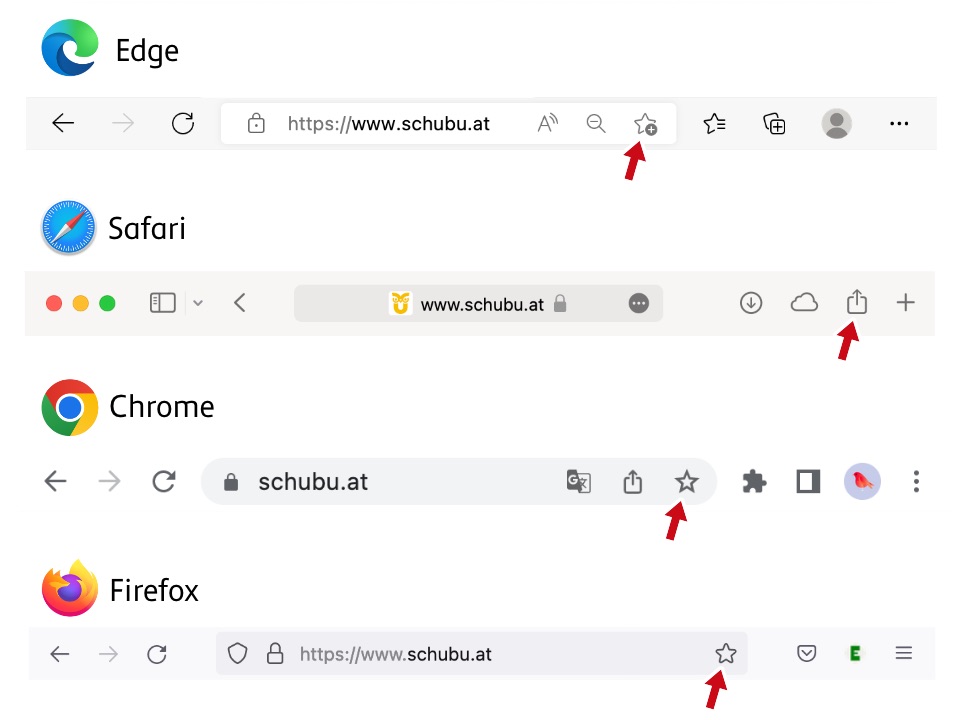 Platzierung des Favoriten-Buttons in Edge, Safari, Chrome und Firefox