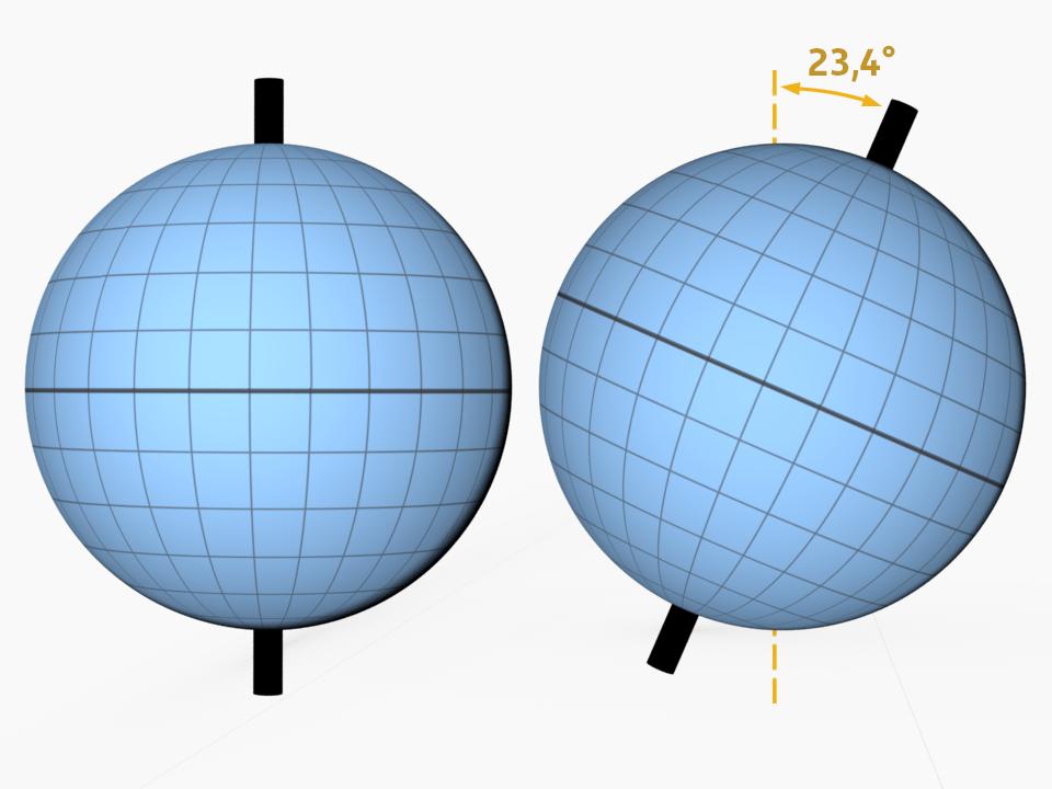 Grafische Darstellung der Erdneigung anhand von zwei grafisch dargestellen Globi, einer mit und der andere ohne Neigung.