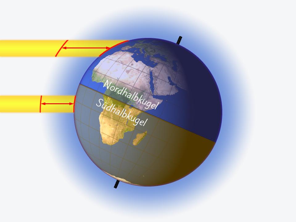 Grafische Darstellung von Sonnenstrahlen, die an verschiedenen Orten der Erde durch die Atmosphäre strahlen.
