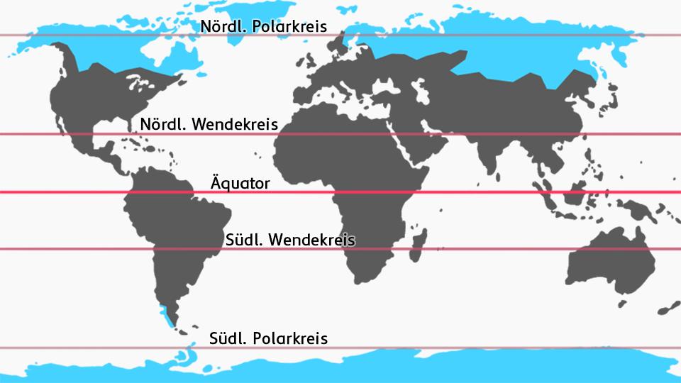 Eine Weltkarte mit blau eingefärbten Bereichen in der polaren Zone, dem Äquator, südlichen und nördlichen Wendekreis, als auch den beiden Polarkreisen.