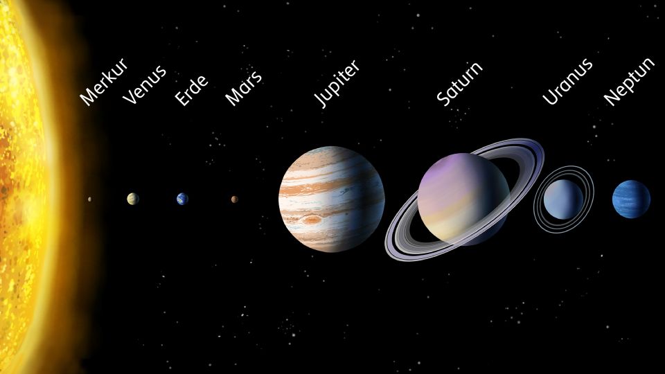 Unsere Planeten in der richtigen Reihenfolge und in den richtigen Größenverhältnissen