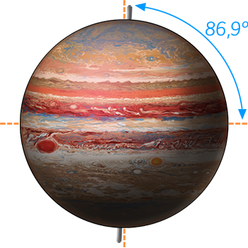 Eine Grafische Darstellung Drehachse des Jupiter