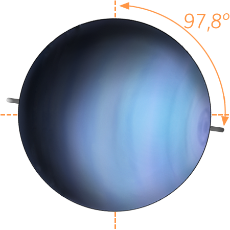 eine Grafische Darstellung der Drehachse des Uranus